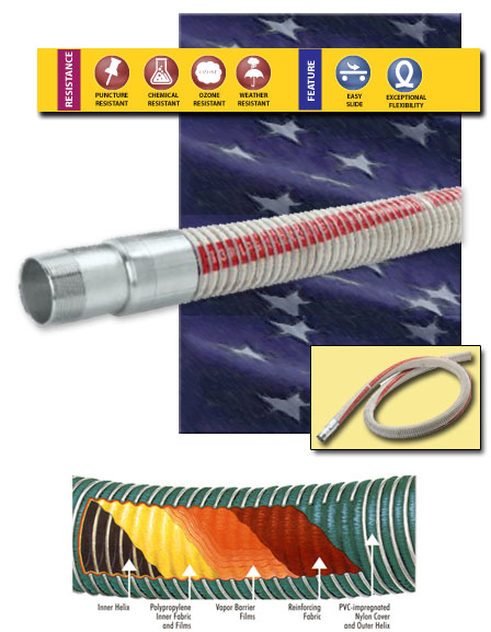 MN1 Composite LPG Hose