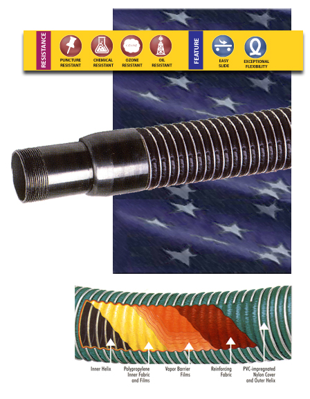 MP1 Composite Petroleum Hose Lightweight