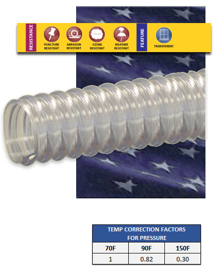 PH2 Clear PVC Material Handling Hose